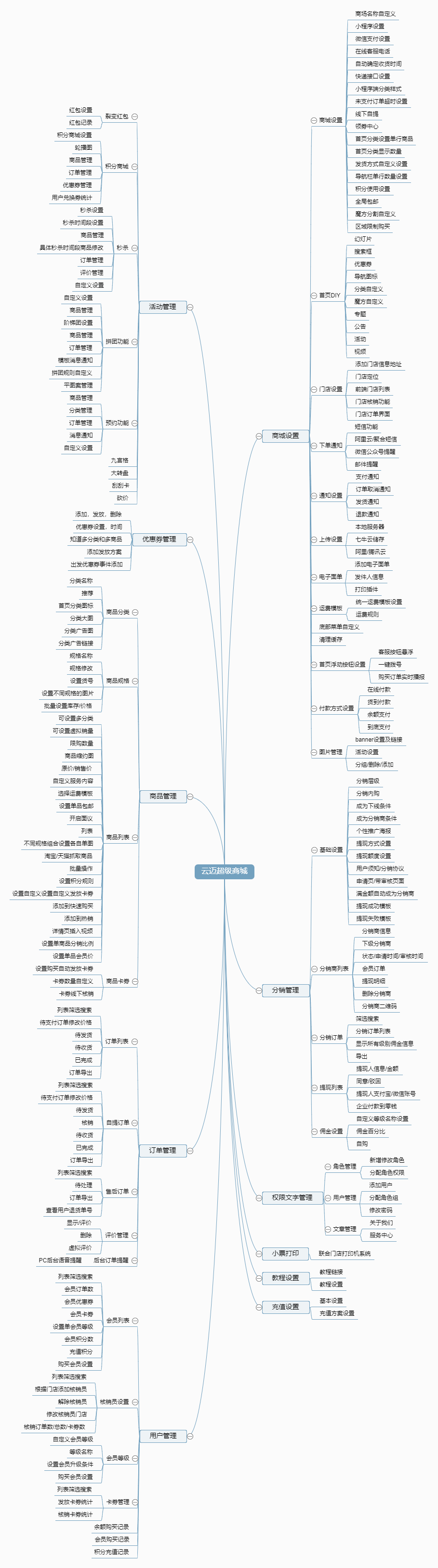 云迈超级商城-功能清单.png