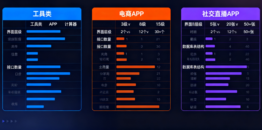 找app开发公司开发app需要多少钱​