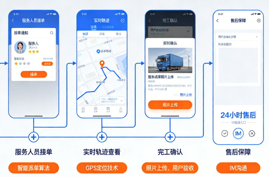 家政小程序开发：重构服务链路新体验