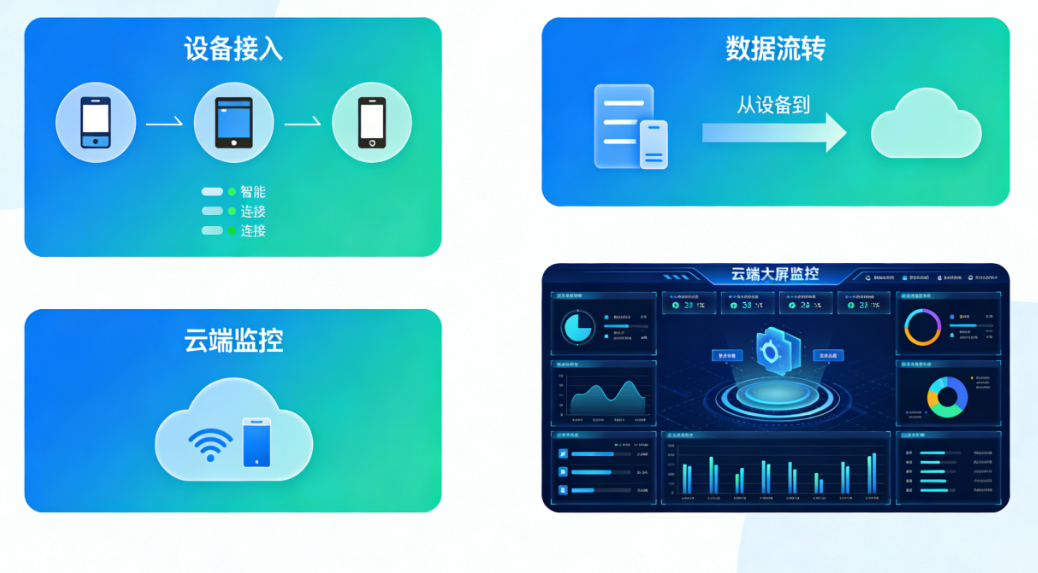 物联网IOT平台开发：功能优势与落地价值