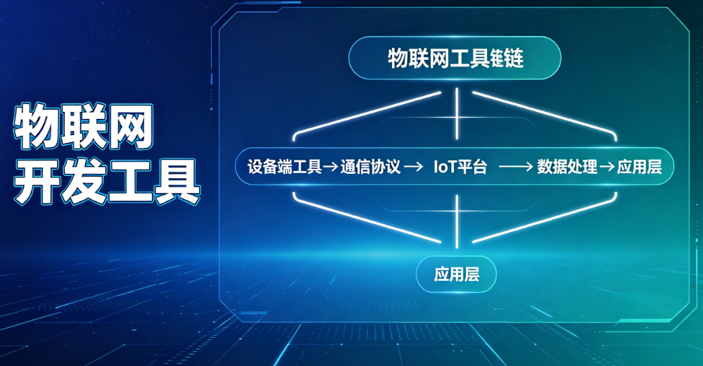 物联网开发工具选型，搭一套IoT系统之前