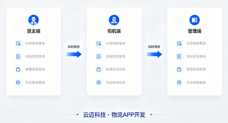 物流APP开发深度解析：运营商、货主、司机三端如何做到协同高效