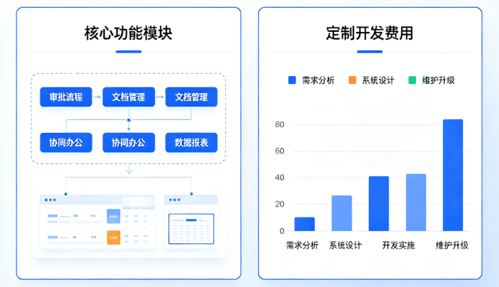 OA系统开发选型手册：为什么买了软件用不